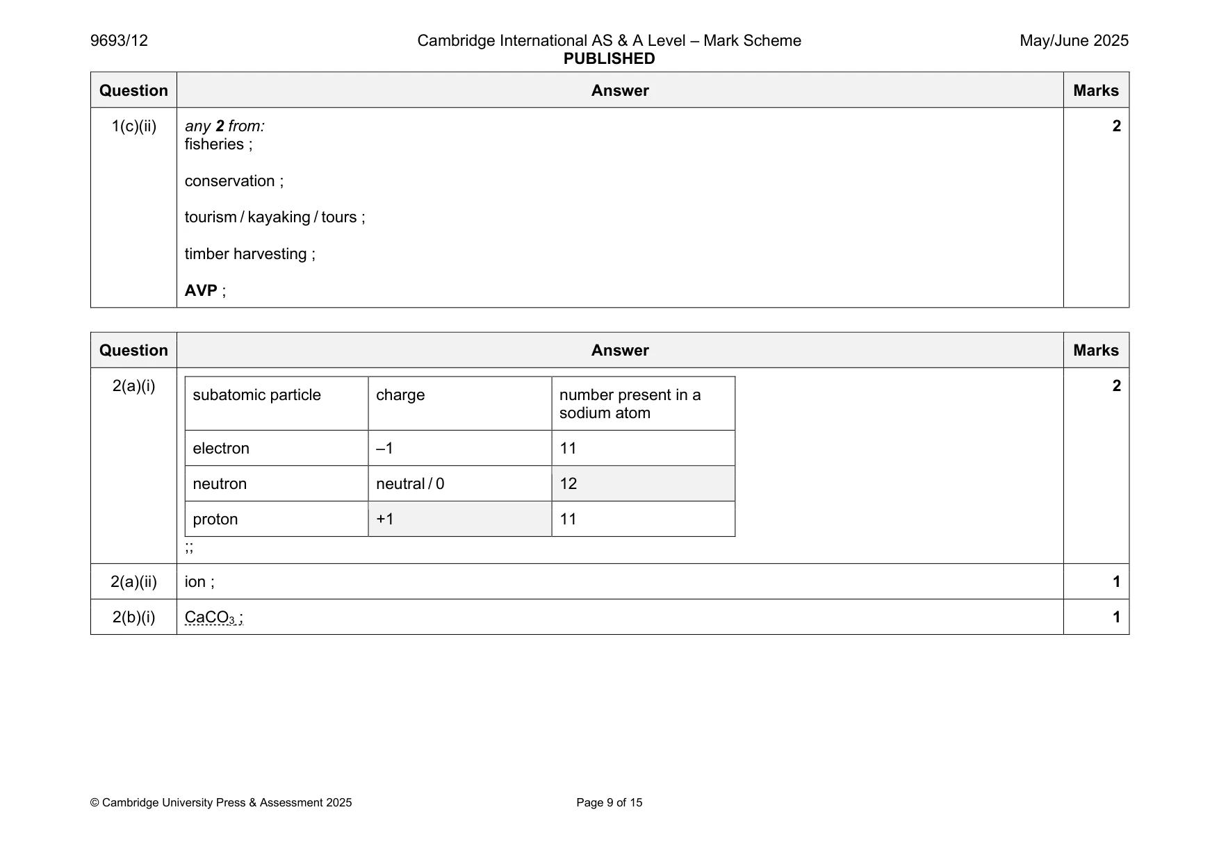 Mark scheme, page 9 of 15