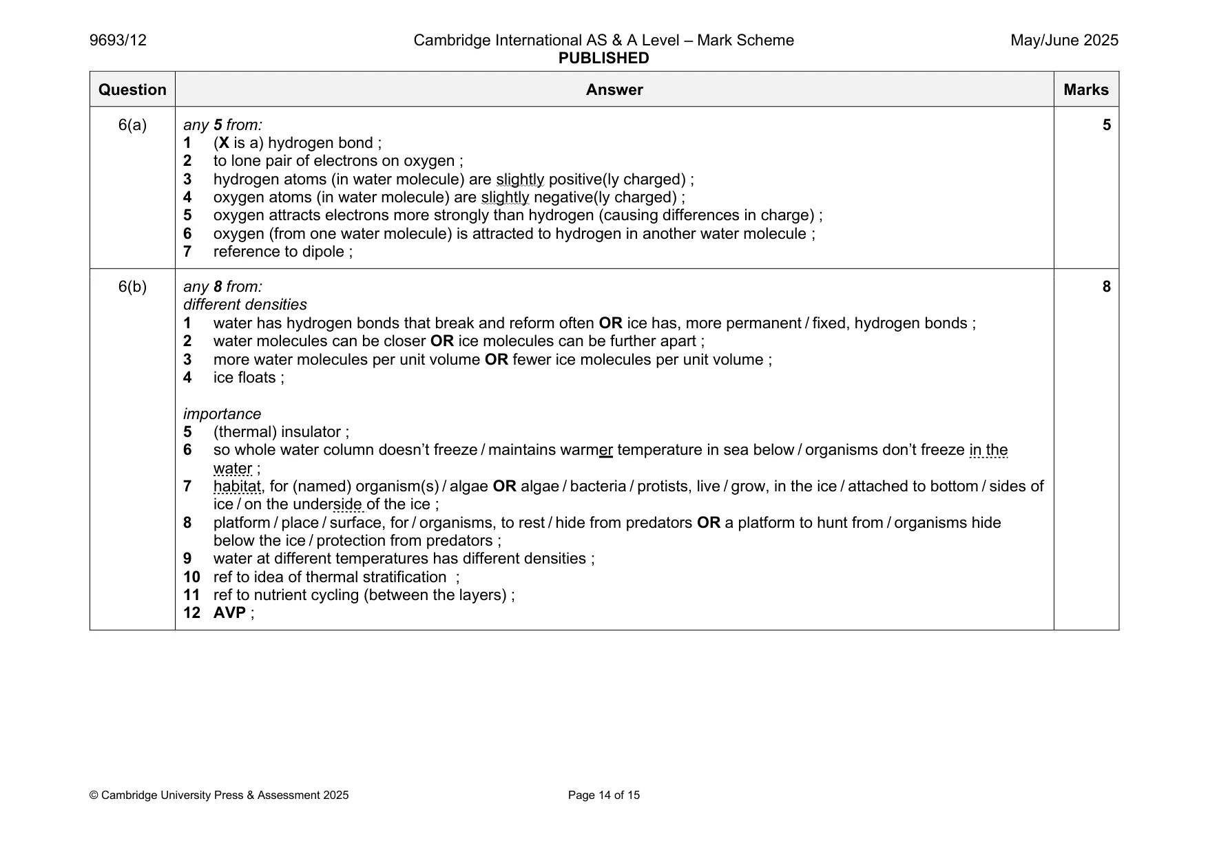 Mark scheme, page 14 of 15