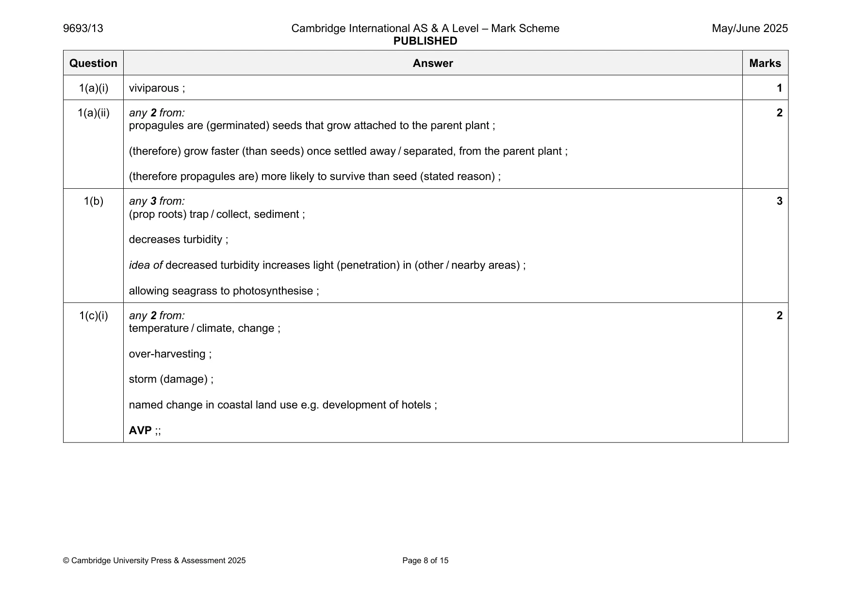 Mark scheme, page 8 of 15