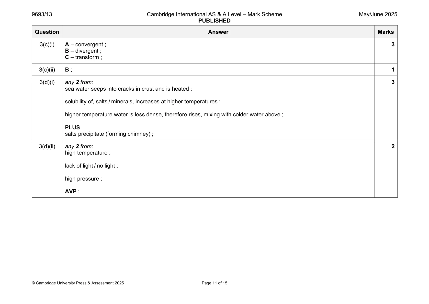 Mark scheme, page 11 of 15