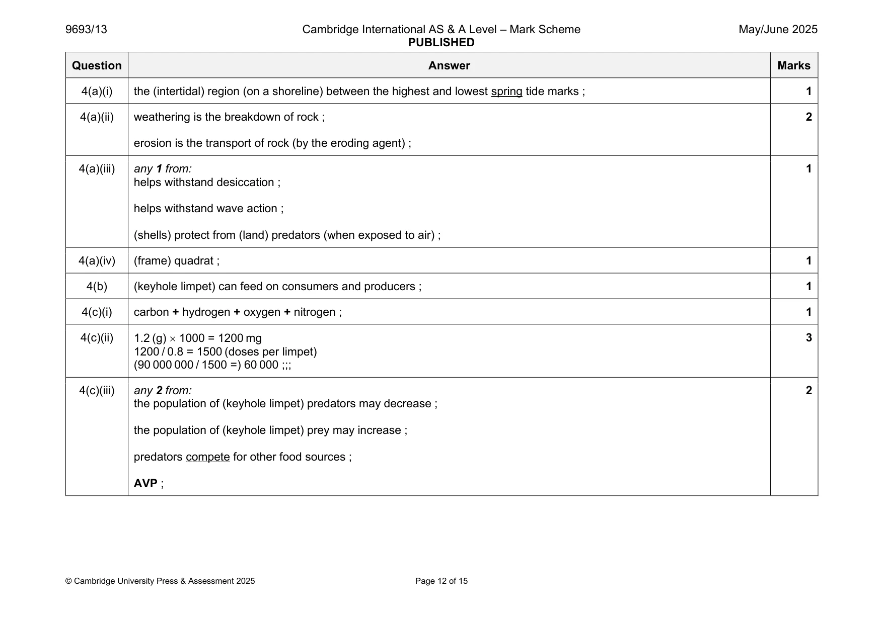 Mark scheme, page 12 of 15
