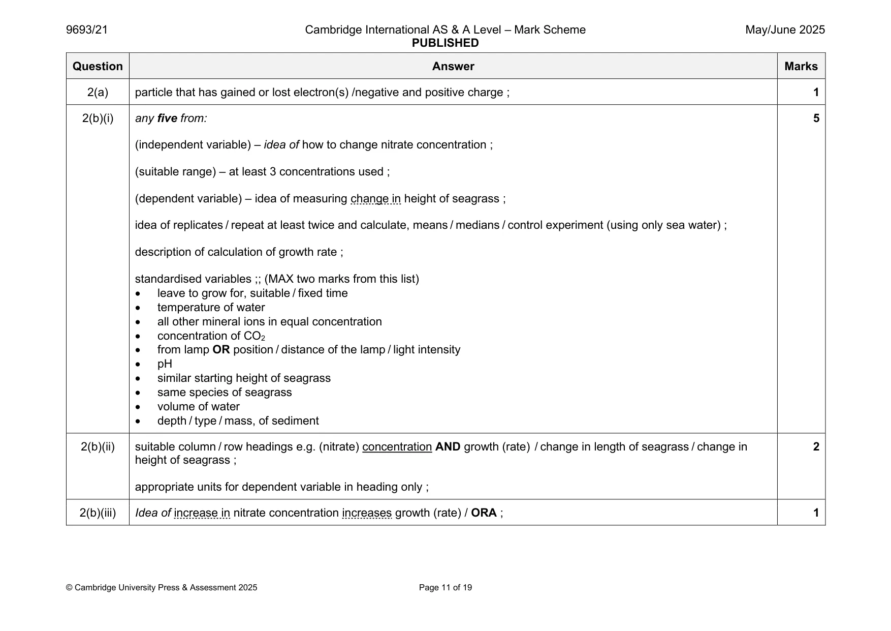 Mark scheme, page 11 of 19