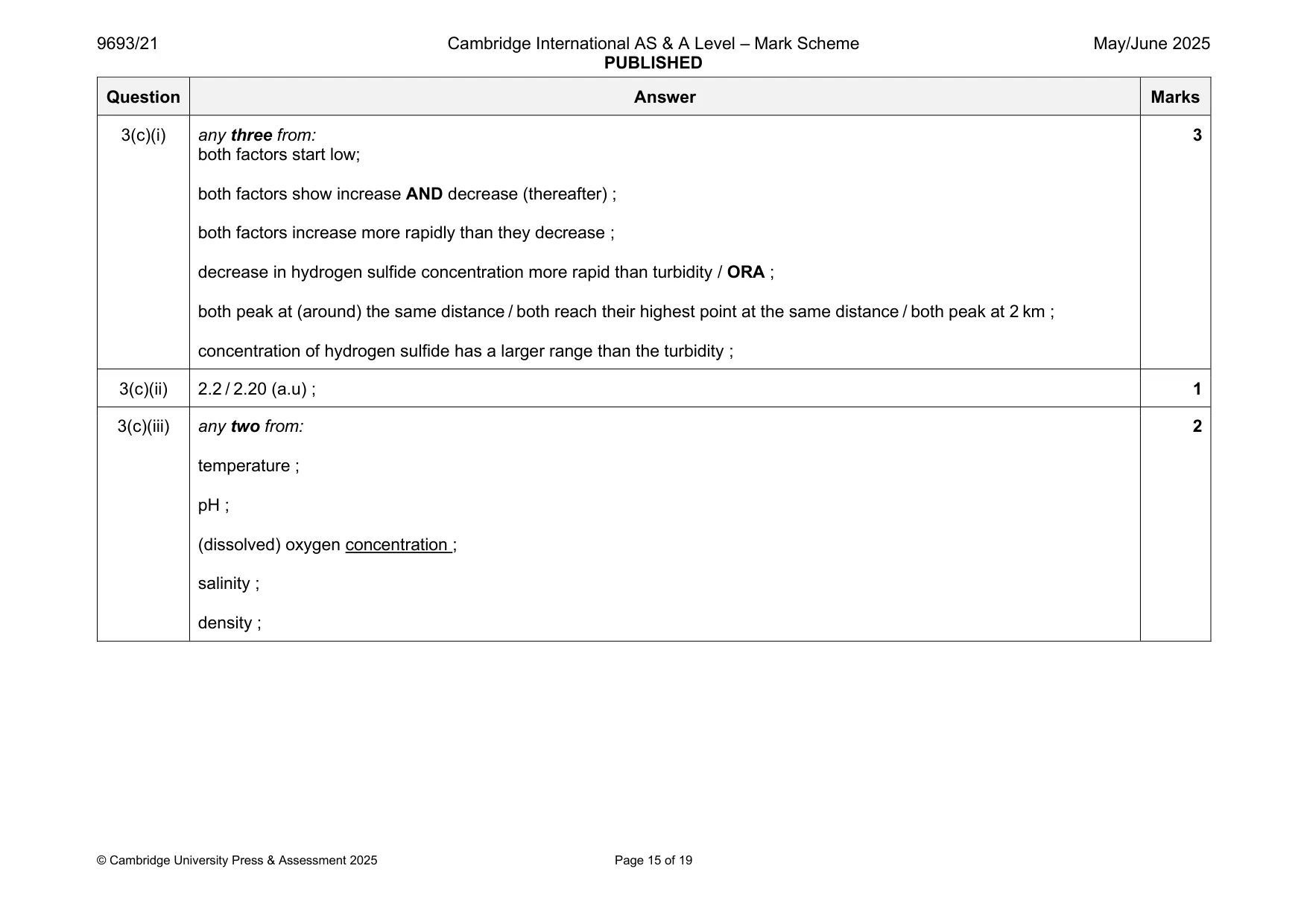 Mark scheme, page 15 of 19