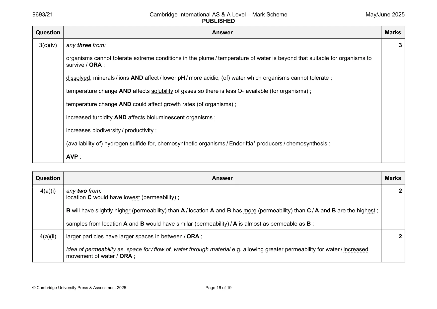 Mark scheme, page 16 of 19