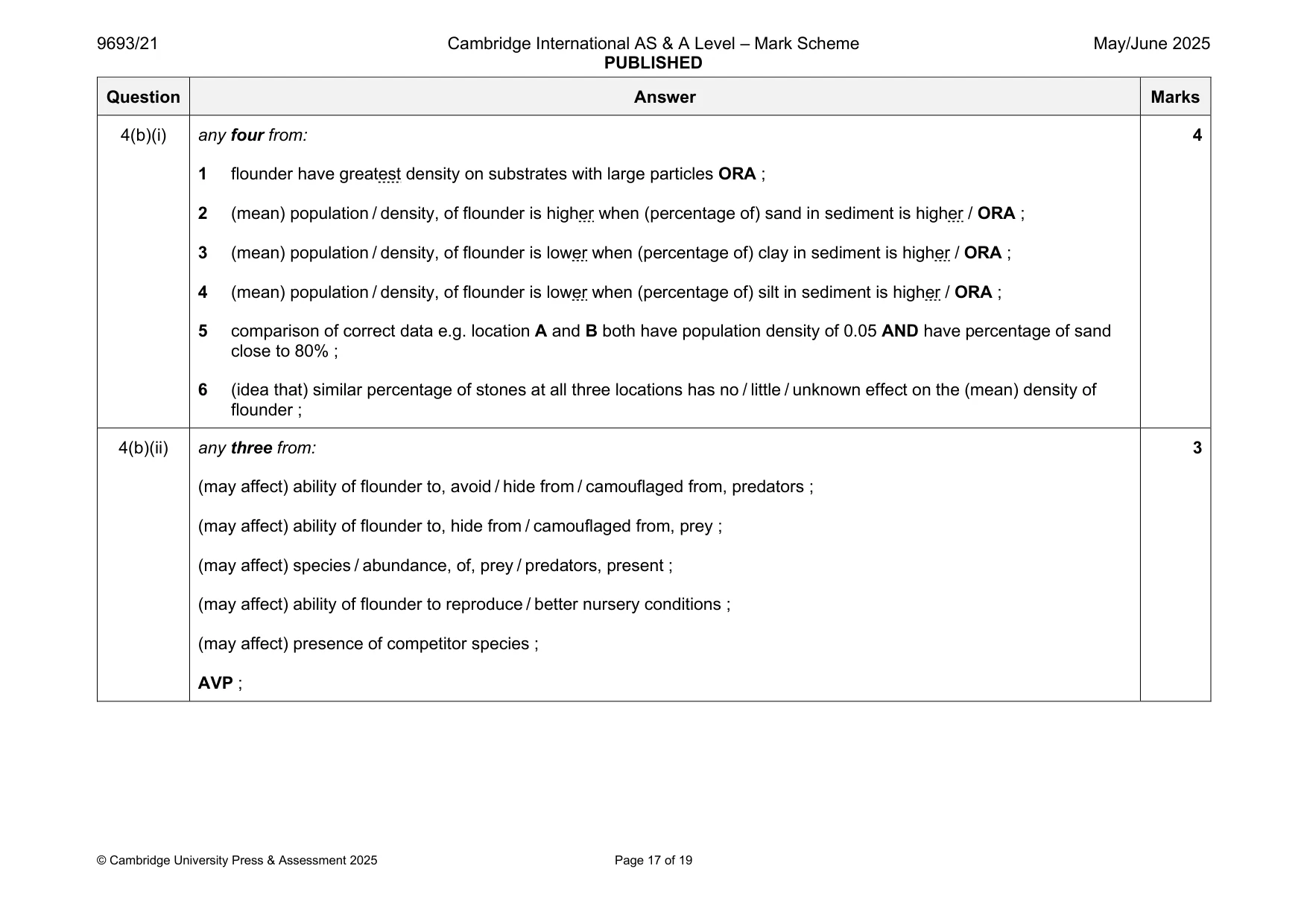 Mark scheme, page 17 of 19