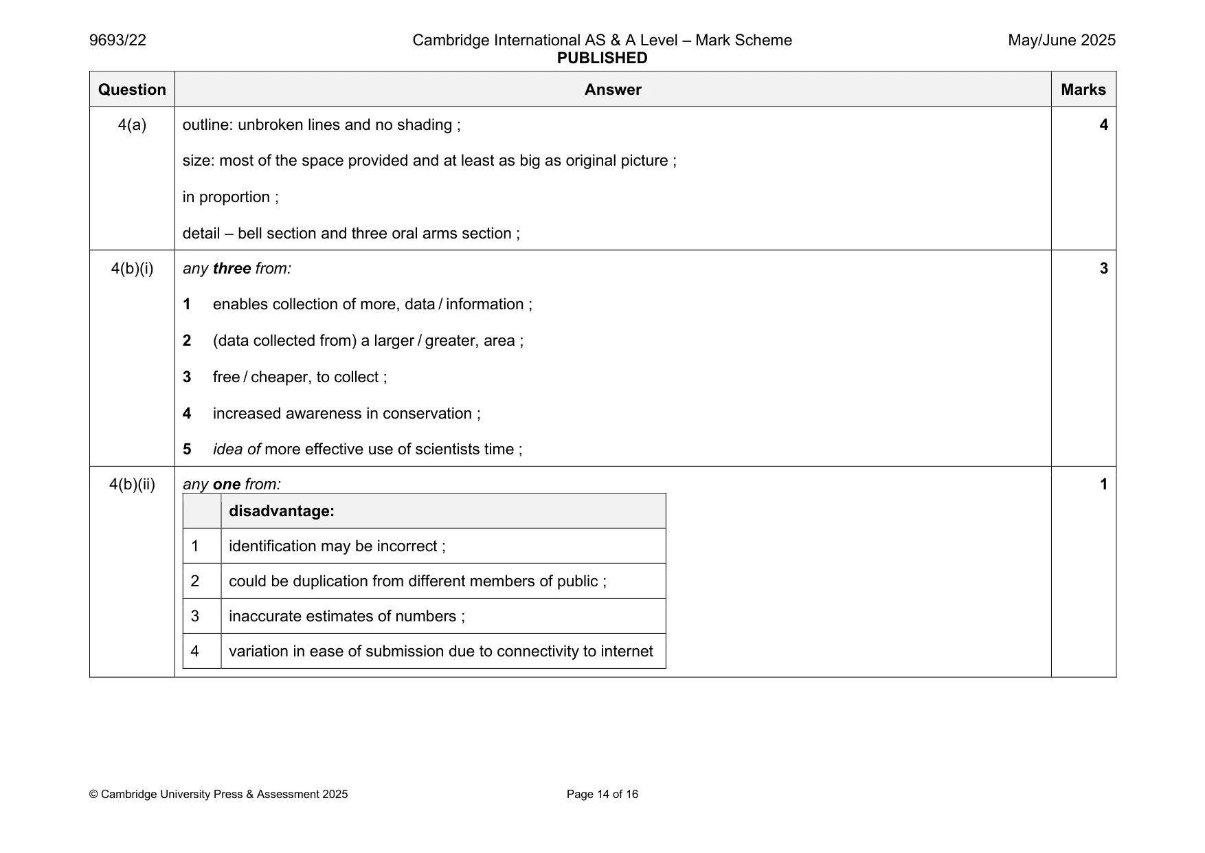 Mark scheme, page 14 of 16