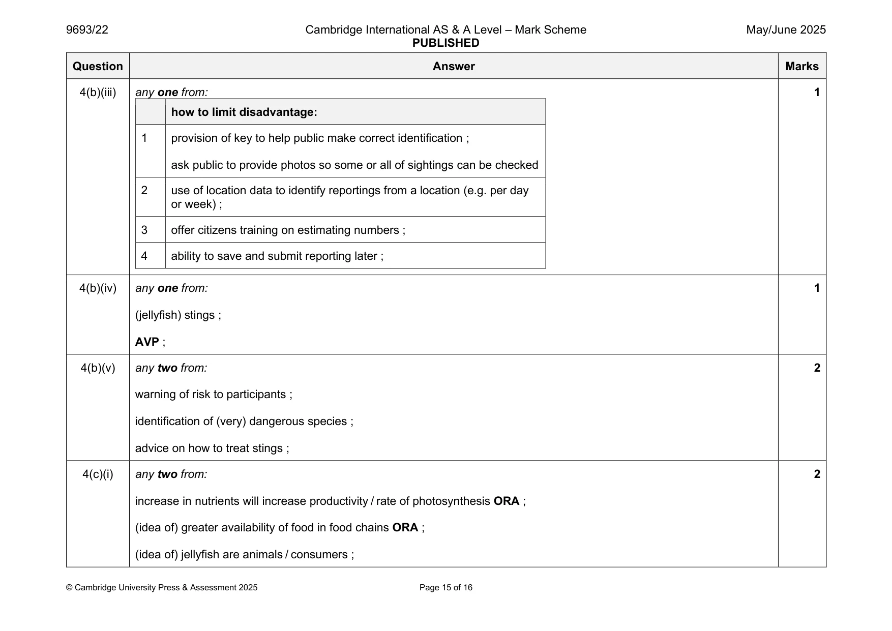 Mark scheme, page 15 of 16