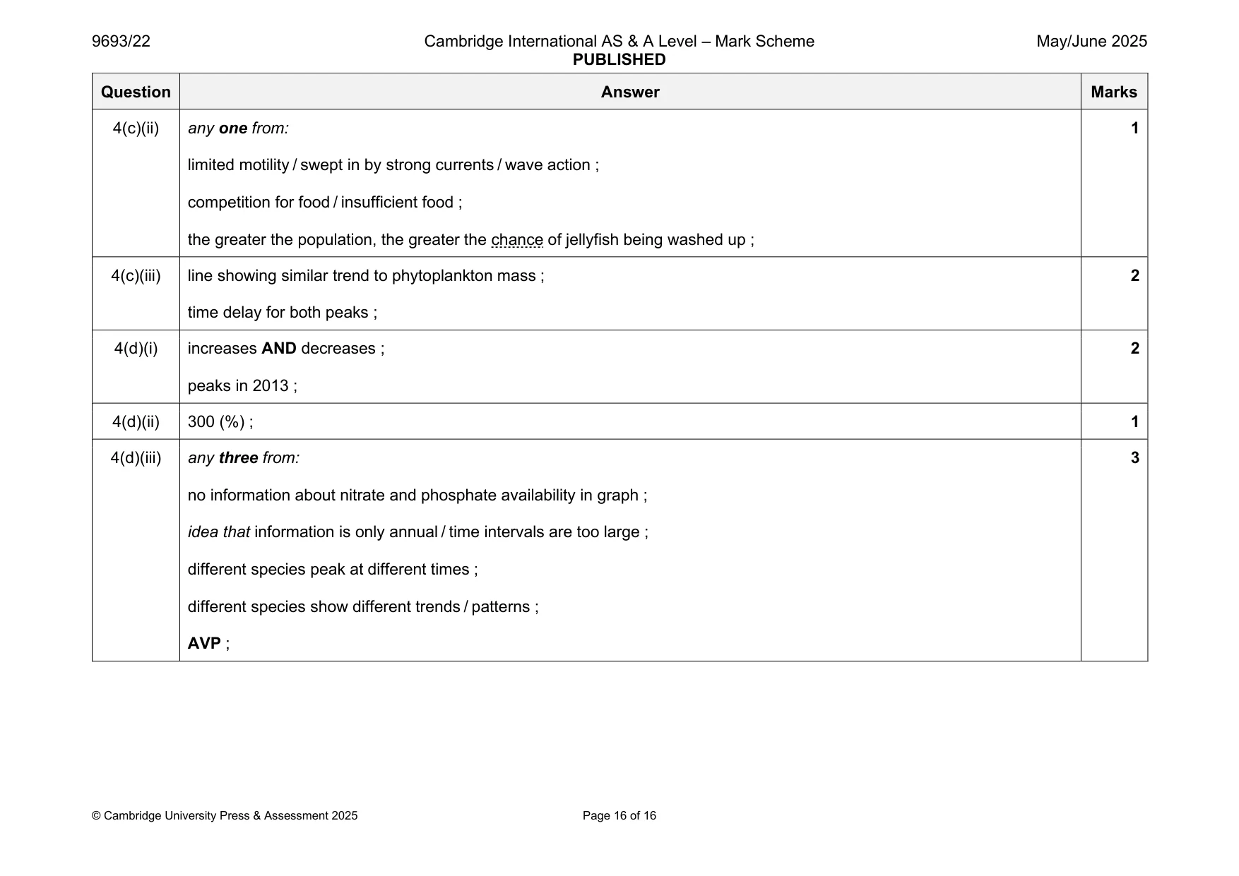 Mark scheme, page 16 of 16