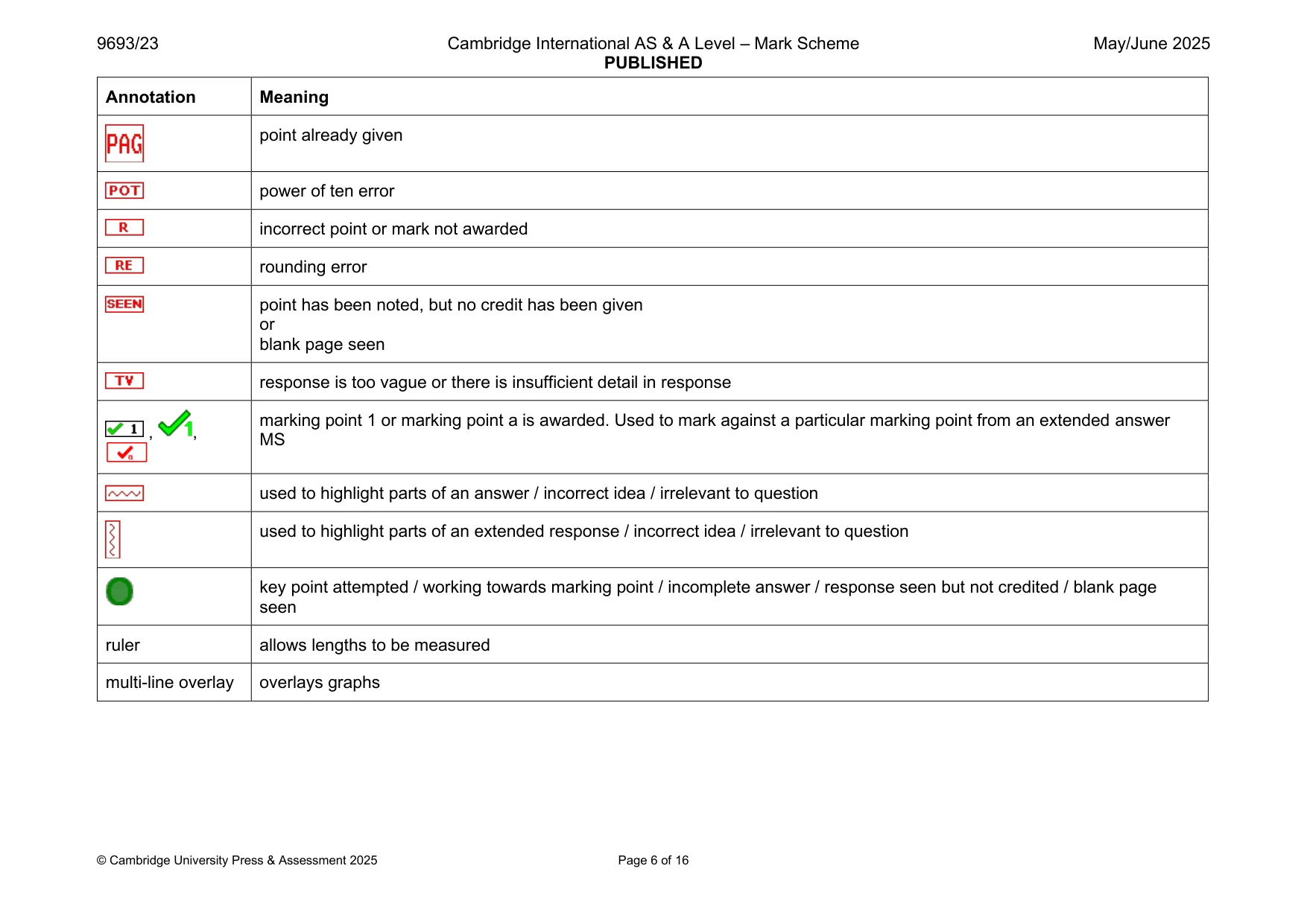Mark scheme, page 6 of 16