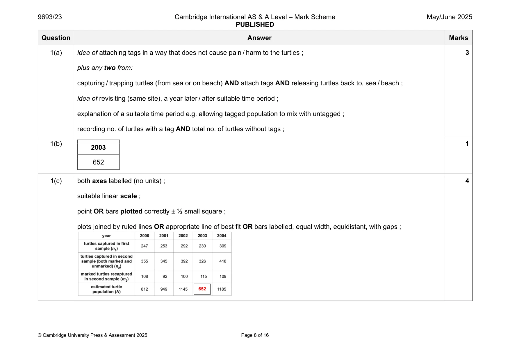 Mark scheme, page 8 of 16