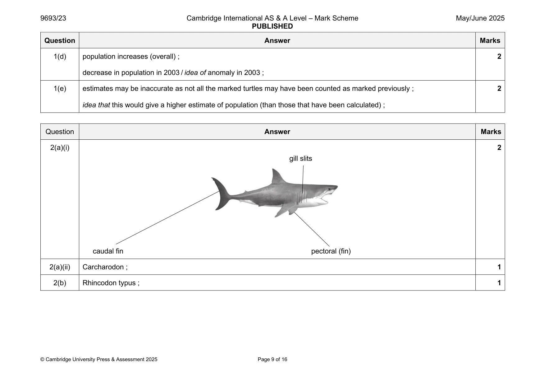 Mark scheme, page 9 of 16