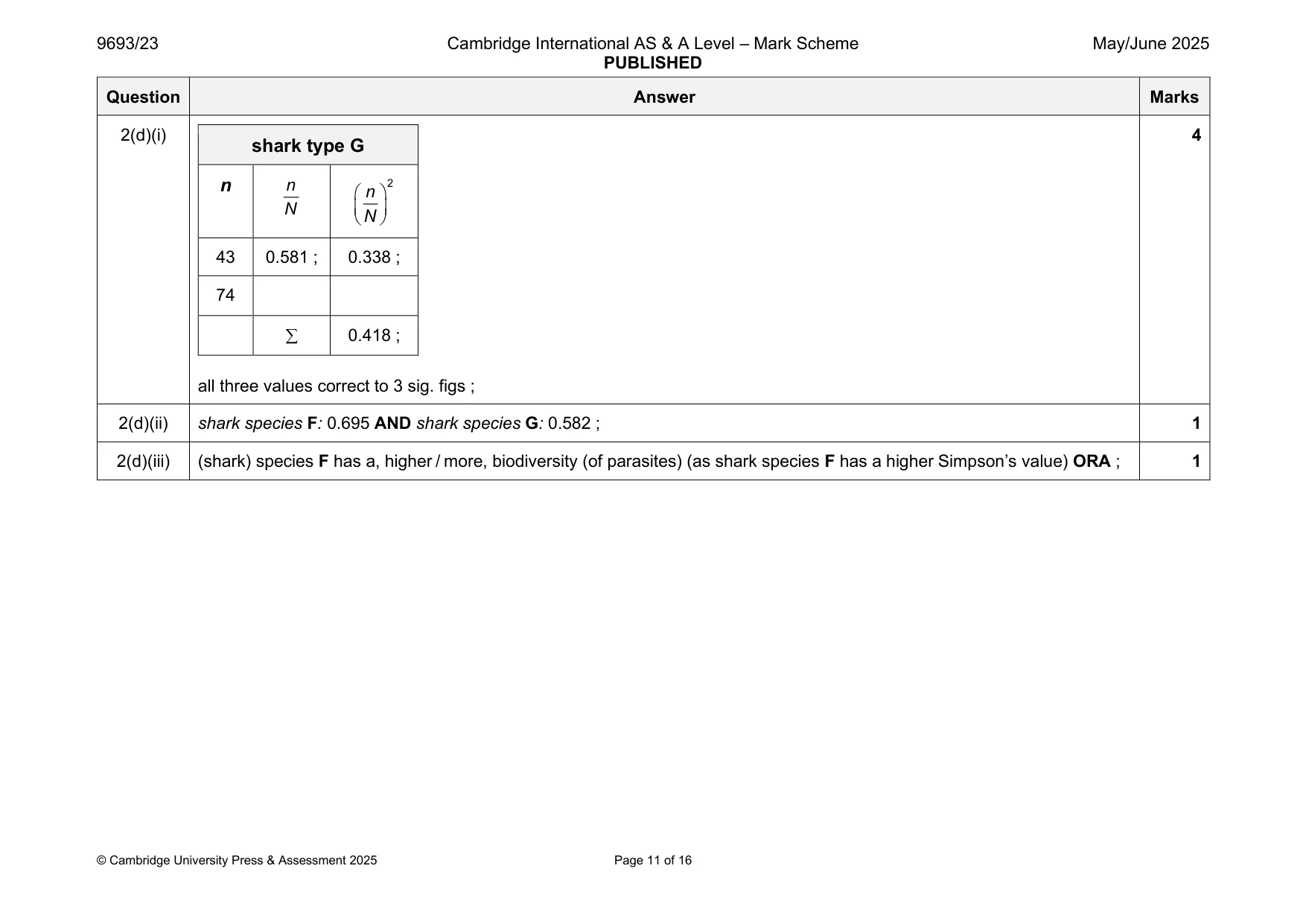 Mark scheme, page 11 of 16