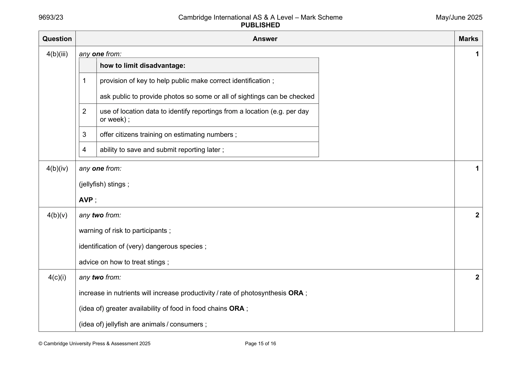Mark scheme, page 15 of 16