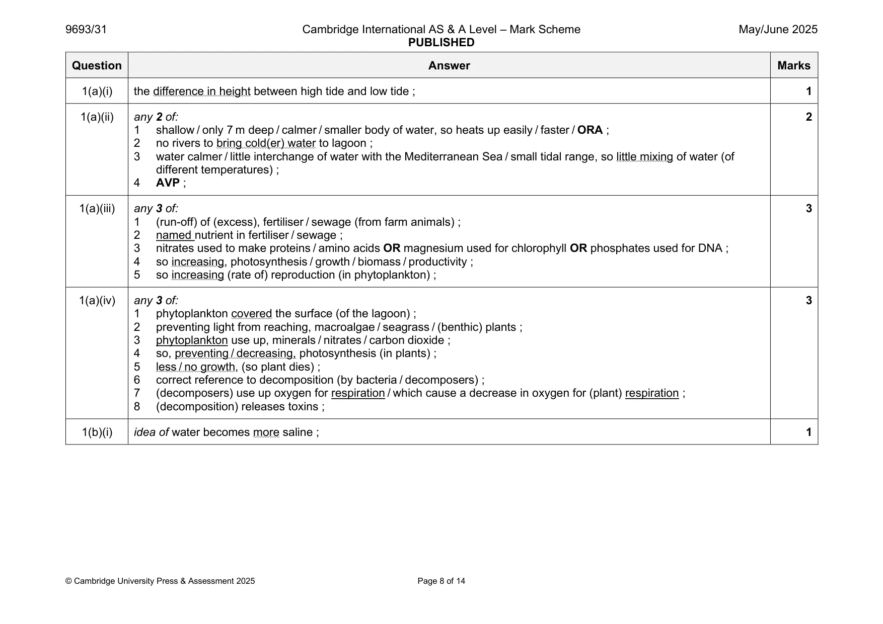 Mark scheme, page 8 of 14