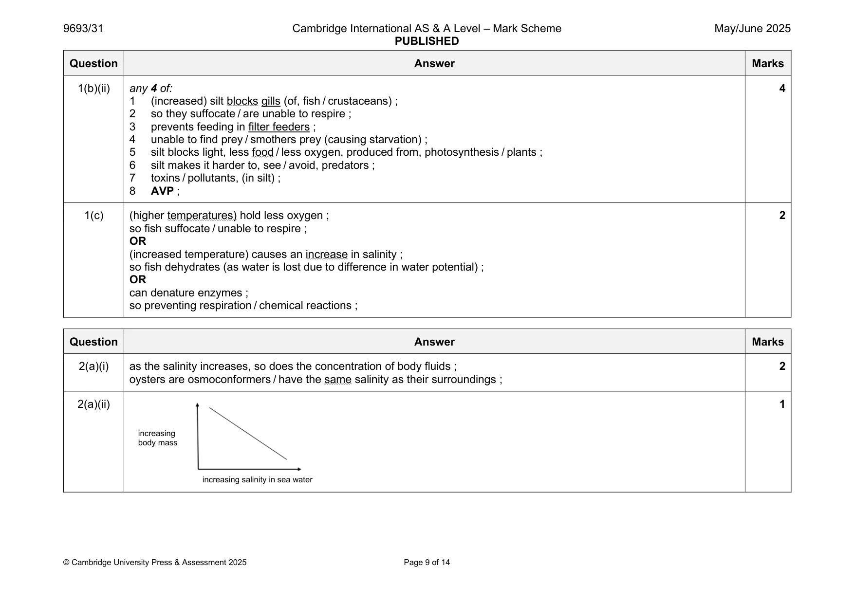 Mark scheme, page 9 of 14