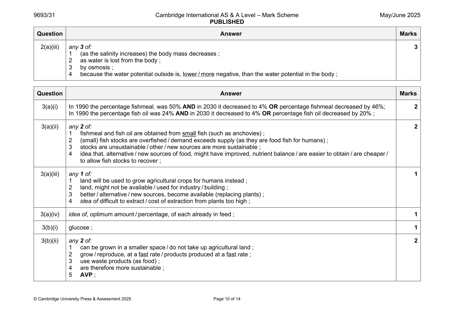 Mark scheme, page 10 of 14
