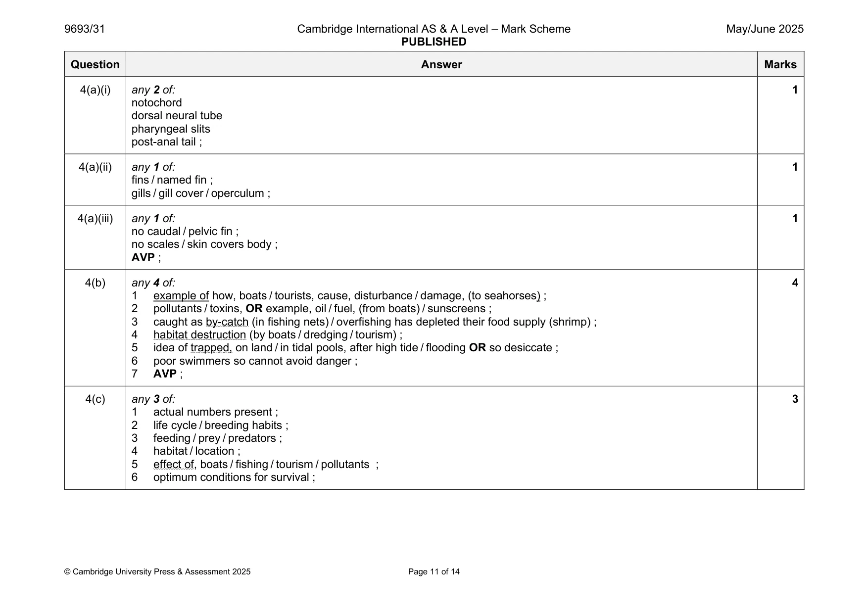Mark scheme, page 11 of 14