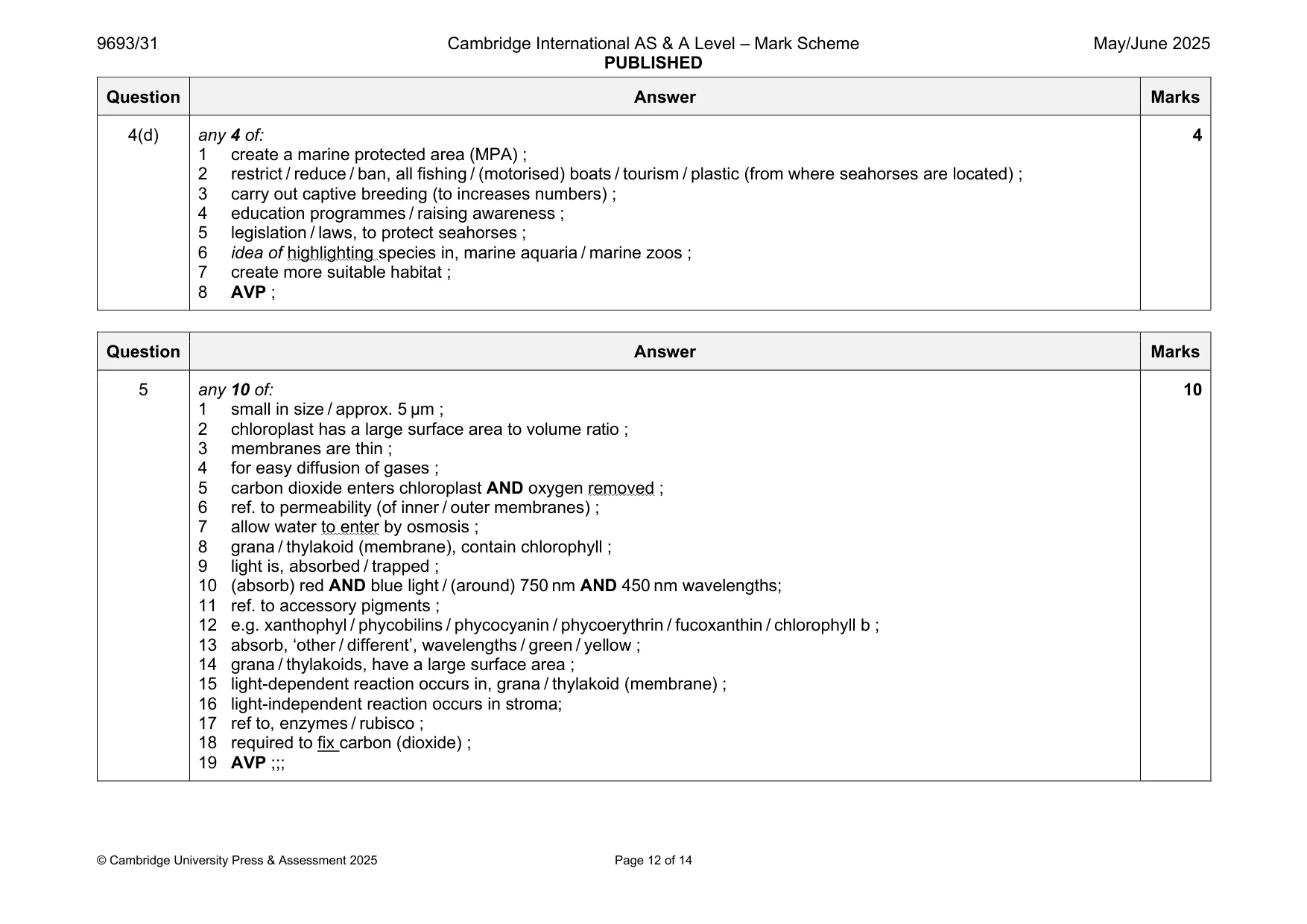 Mark scheme, page 12 of 14