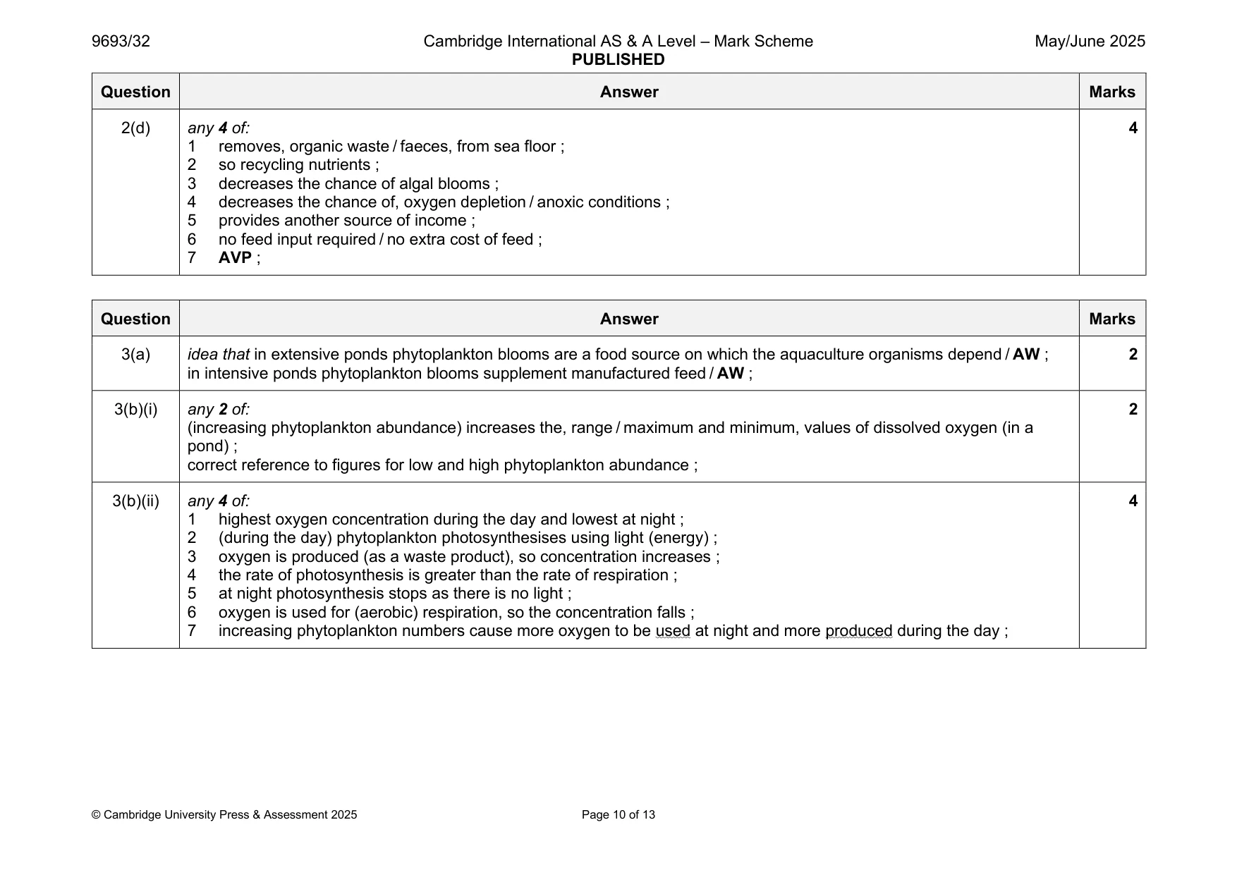 Mark scheme, page 10 of 13