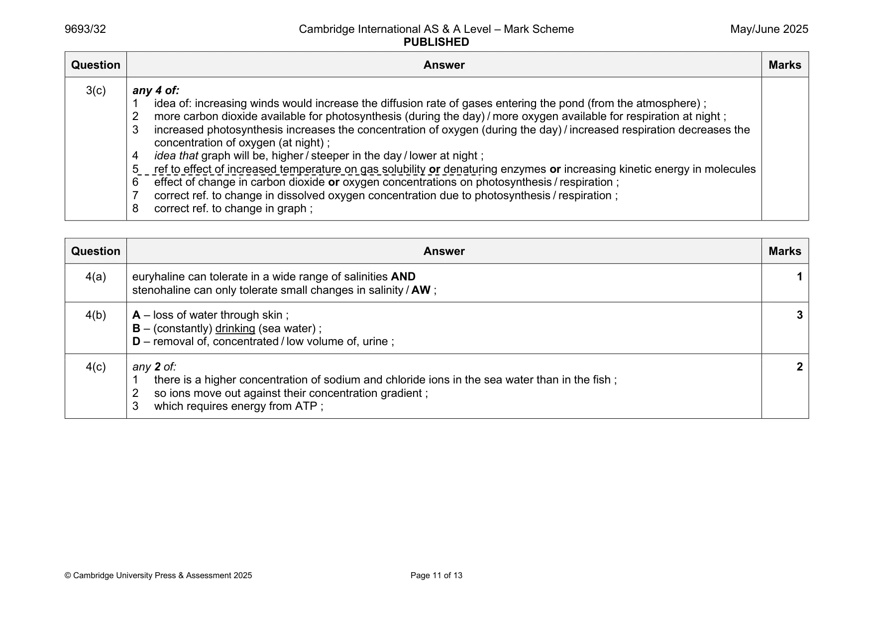 Mark scheme, page 11 of 13
