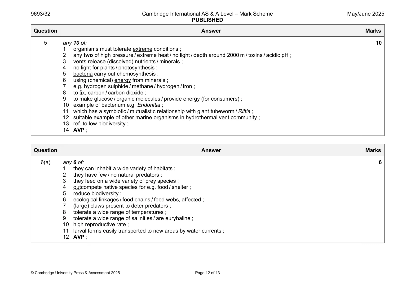 Mark scheme, page 12 of 13