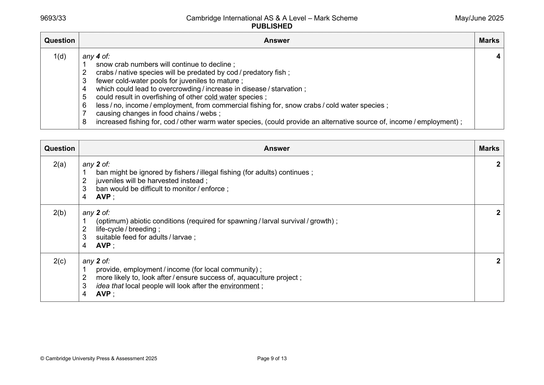 Mark scheme, page 9 of 13