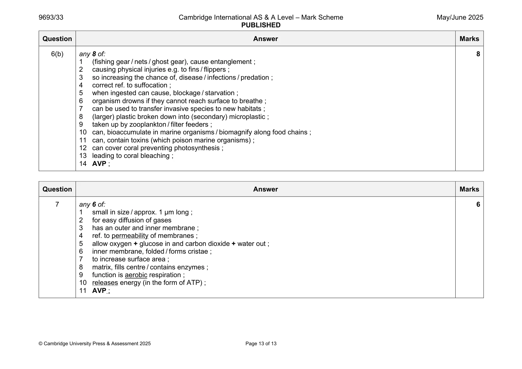 Mark scheme, page 13 of 13