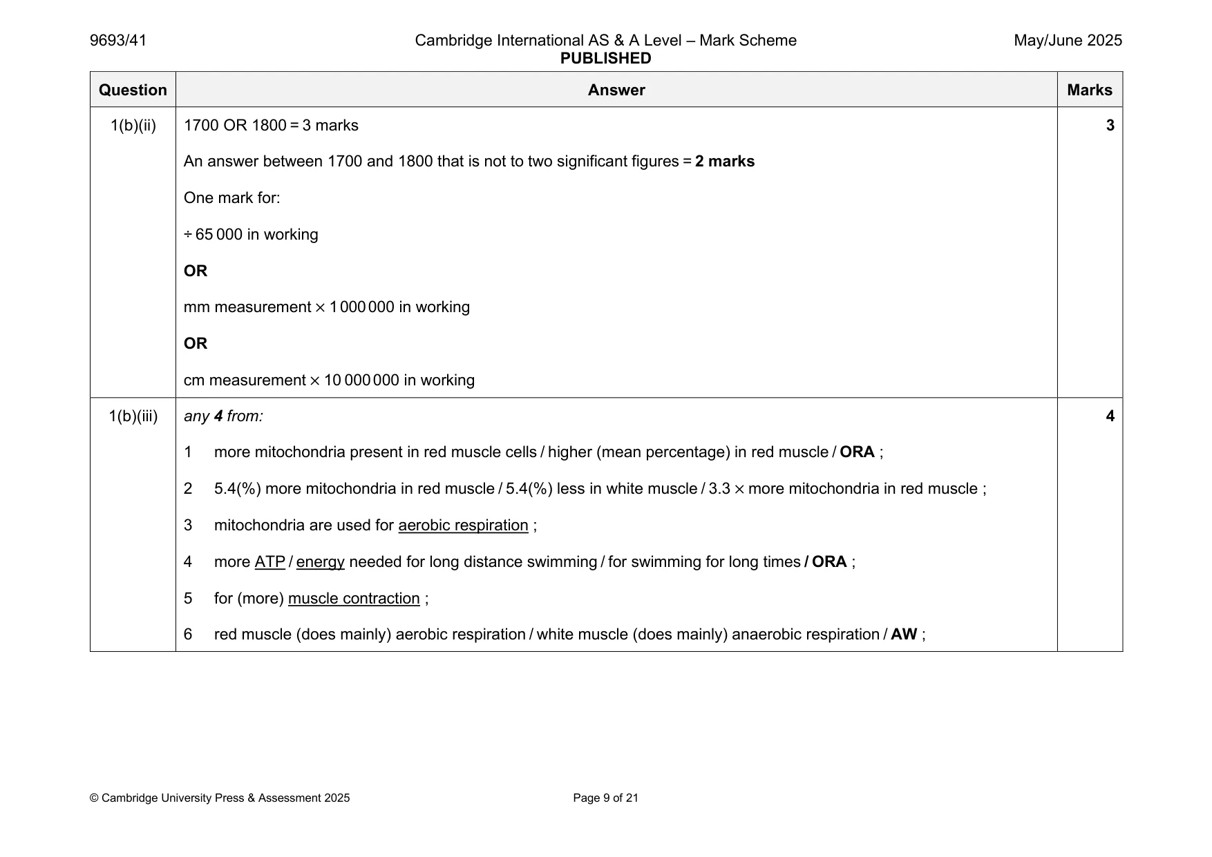 Mark scheme, page 9 of 21
