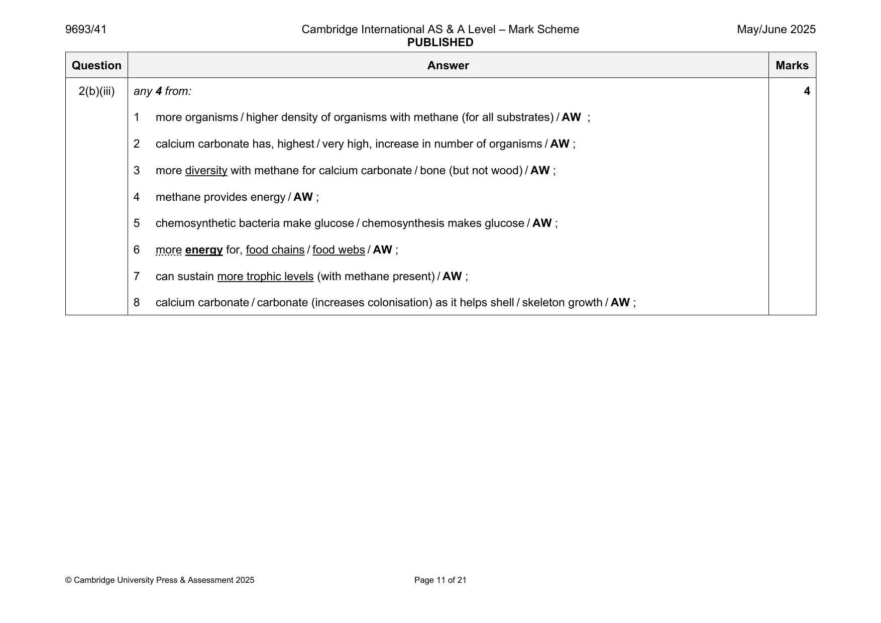 Mark scheme, page 11 of 21