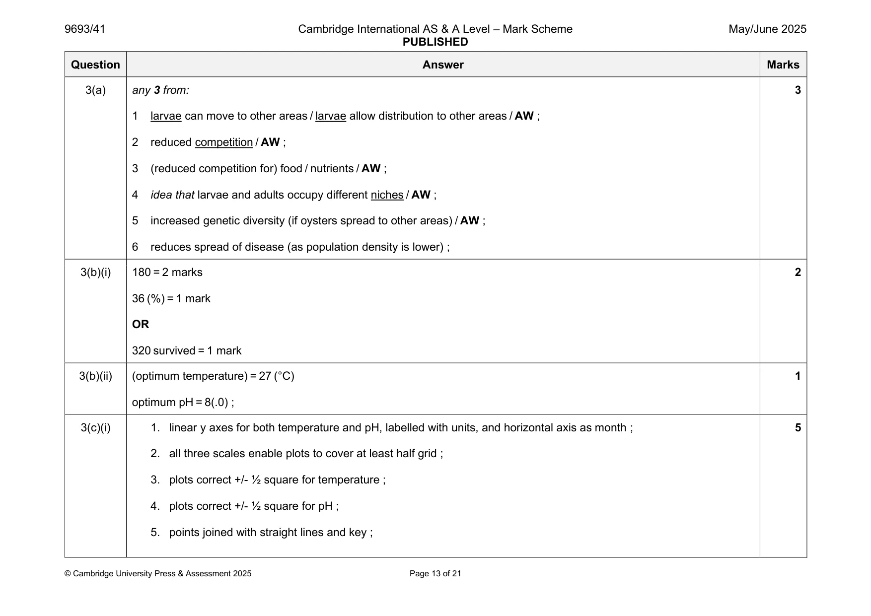 Mark scheme, page 13 of 21
