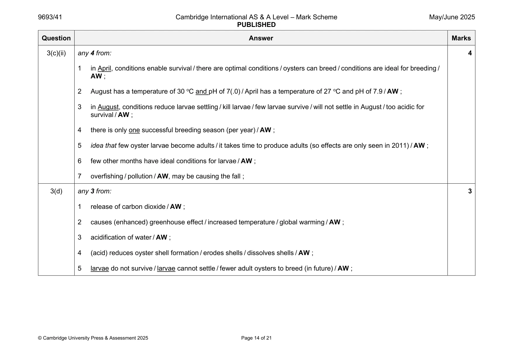 Mark scheme, page 14 of 21