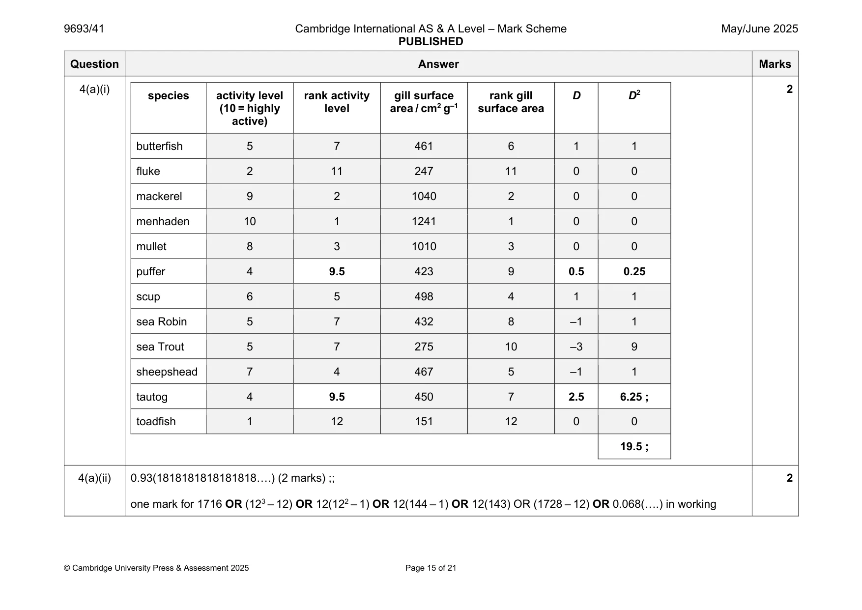 Mark scheme, page 15 of 21