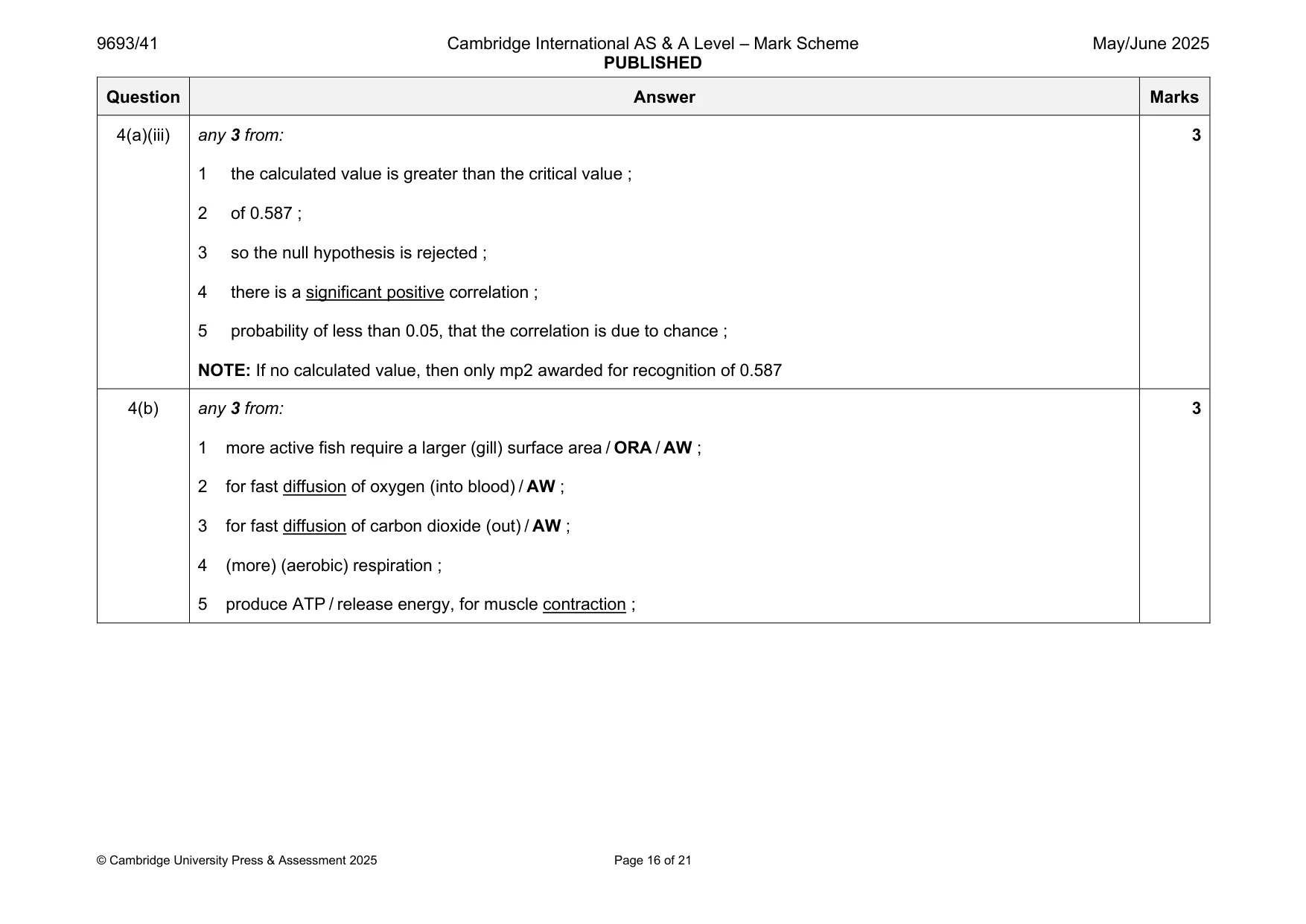 Mark scheme, page 16 of 21