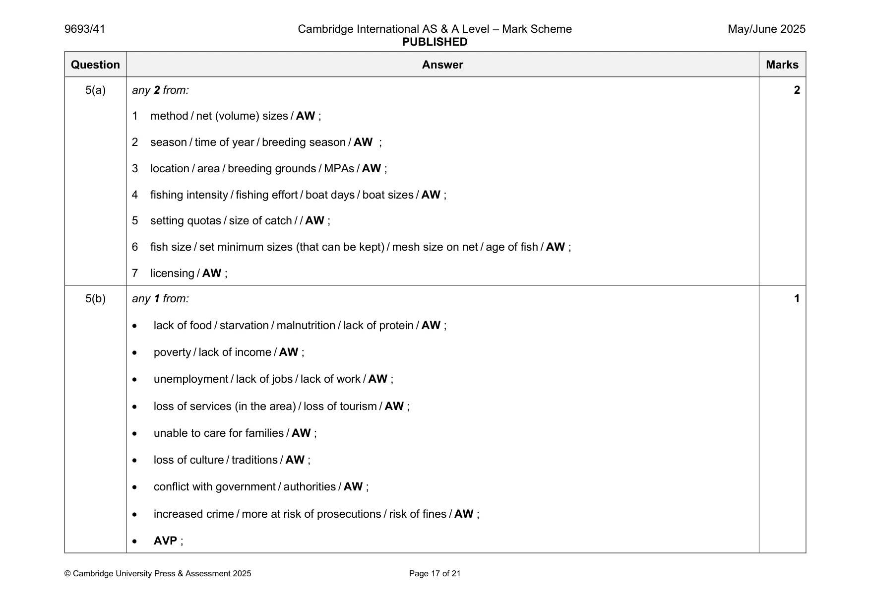 Mark scheme, page 17 of 21