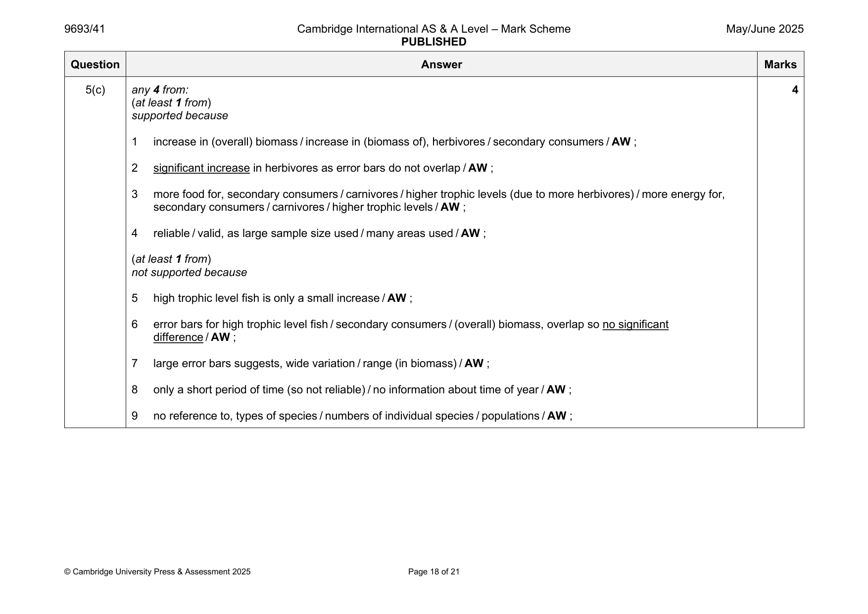 Mark scheme, page 18 of 21