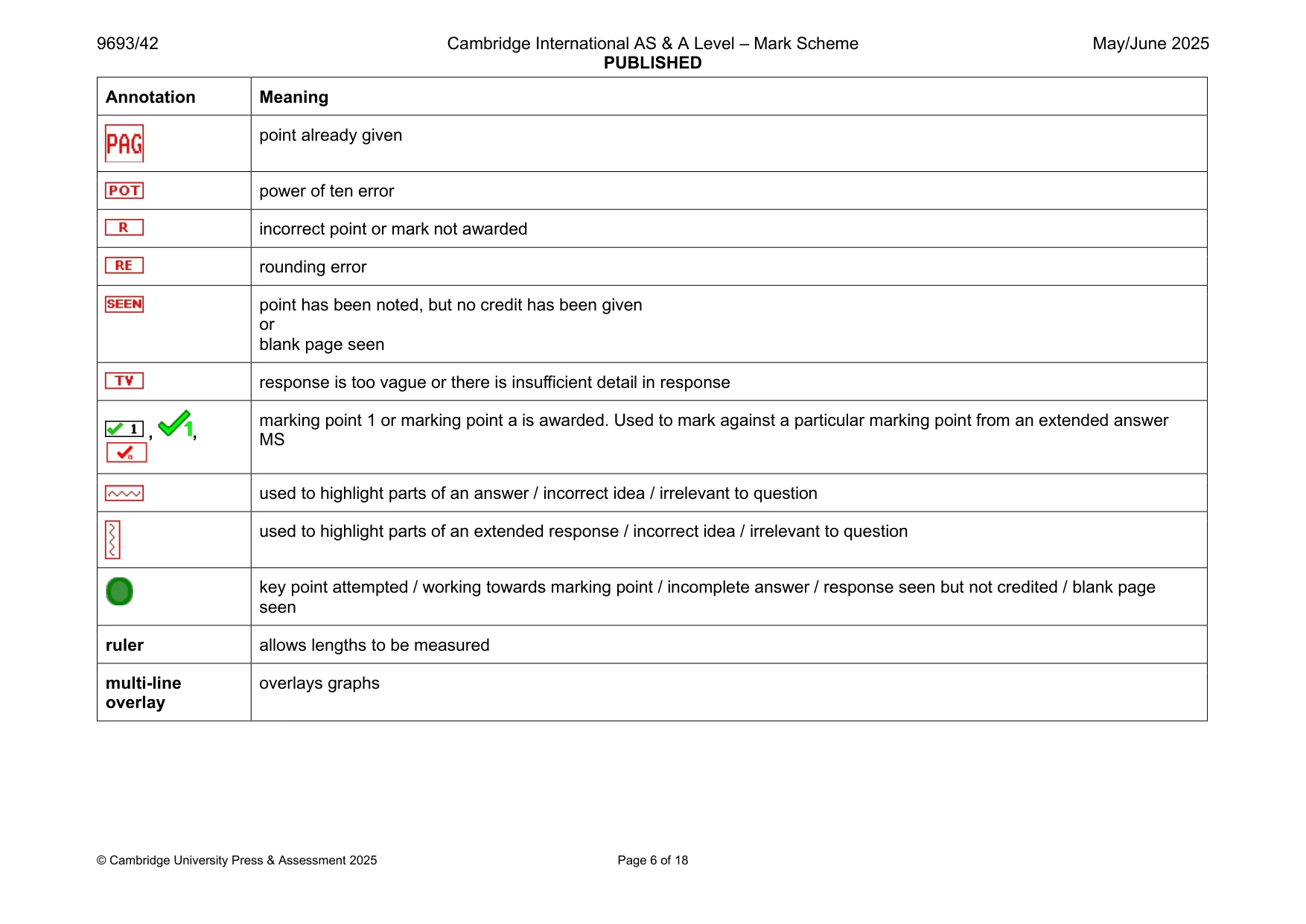 Mark scheme, page 6 of 18