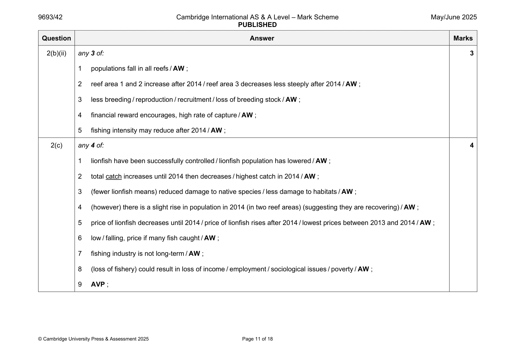 Mark scheme, page 11 of 18