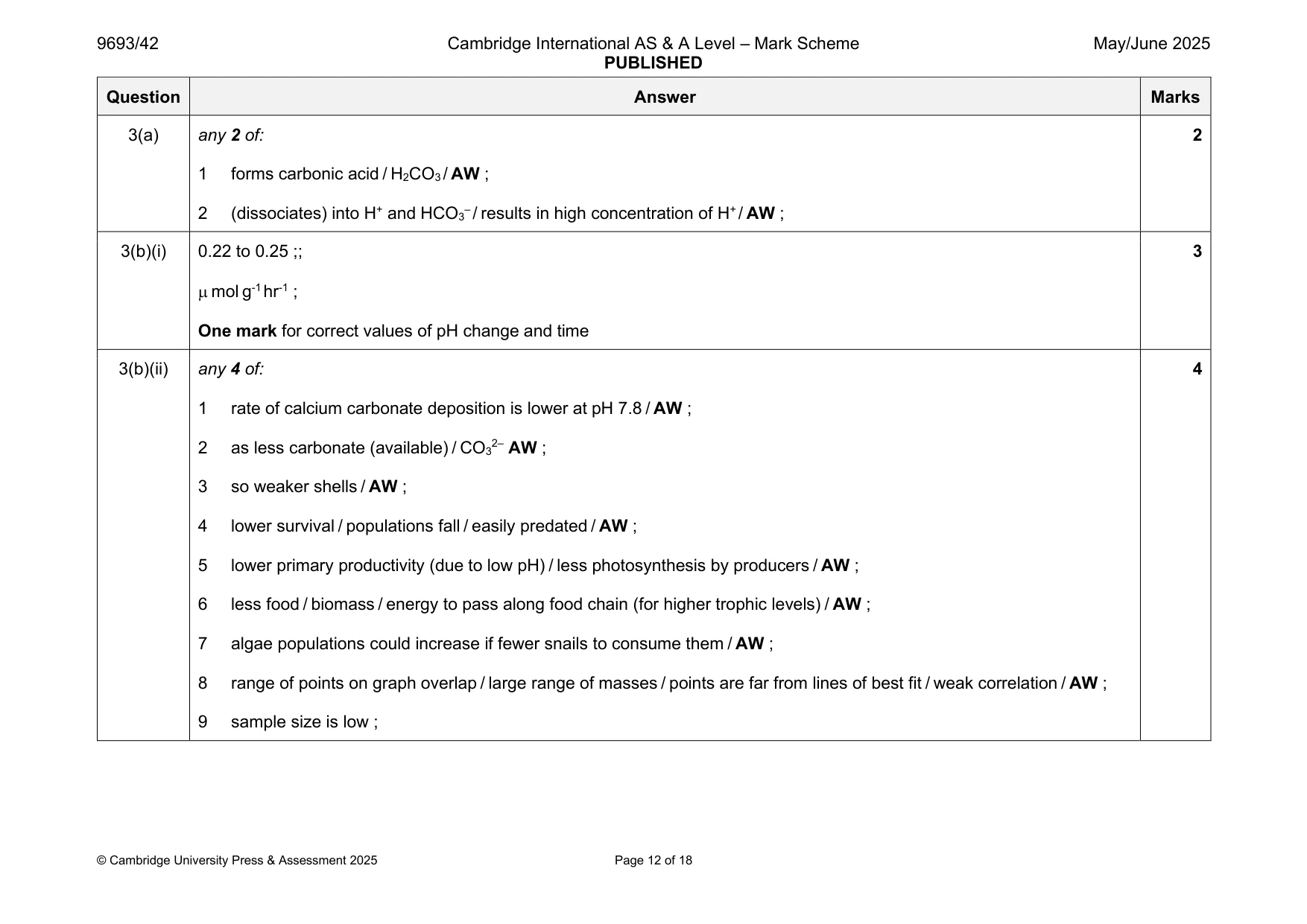 Mark scheme, page 12 of 18