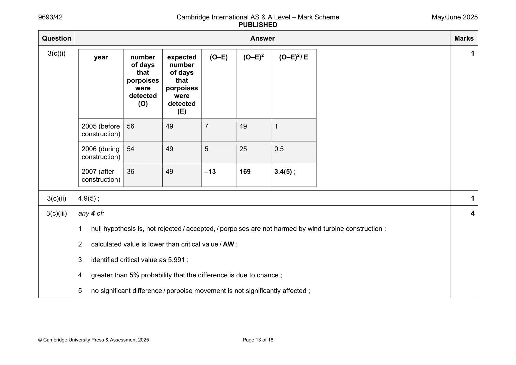 Mark scheme, page 13 of 18