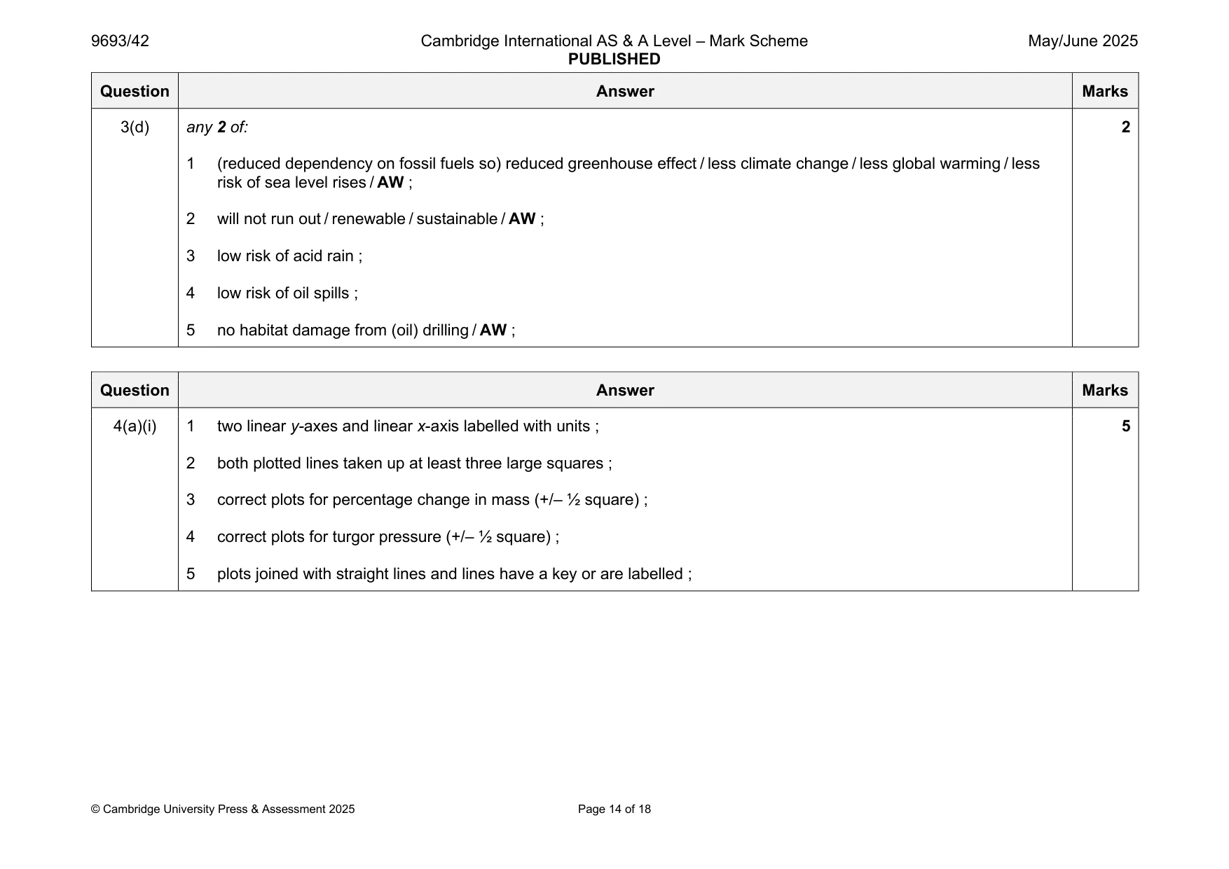 Mark scheme, page 14 of 18