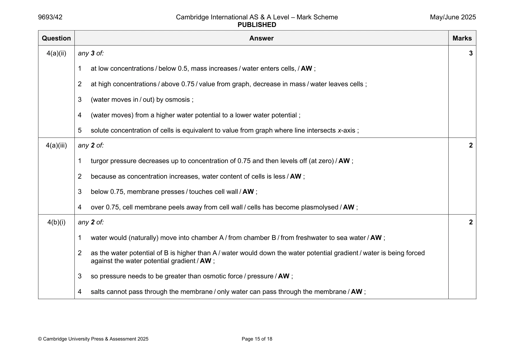 Mark scheme, page 15 of 18
