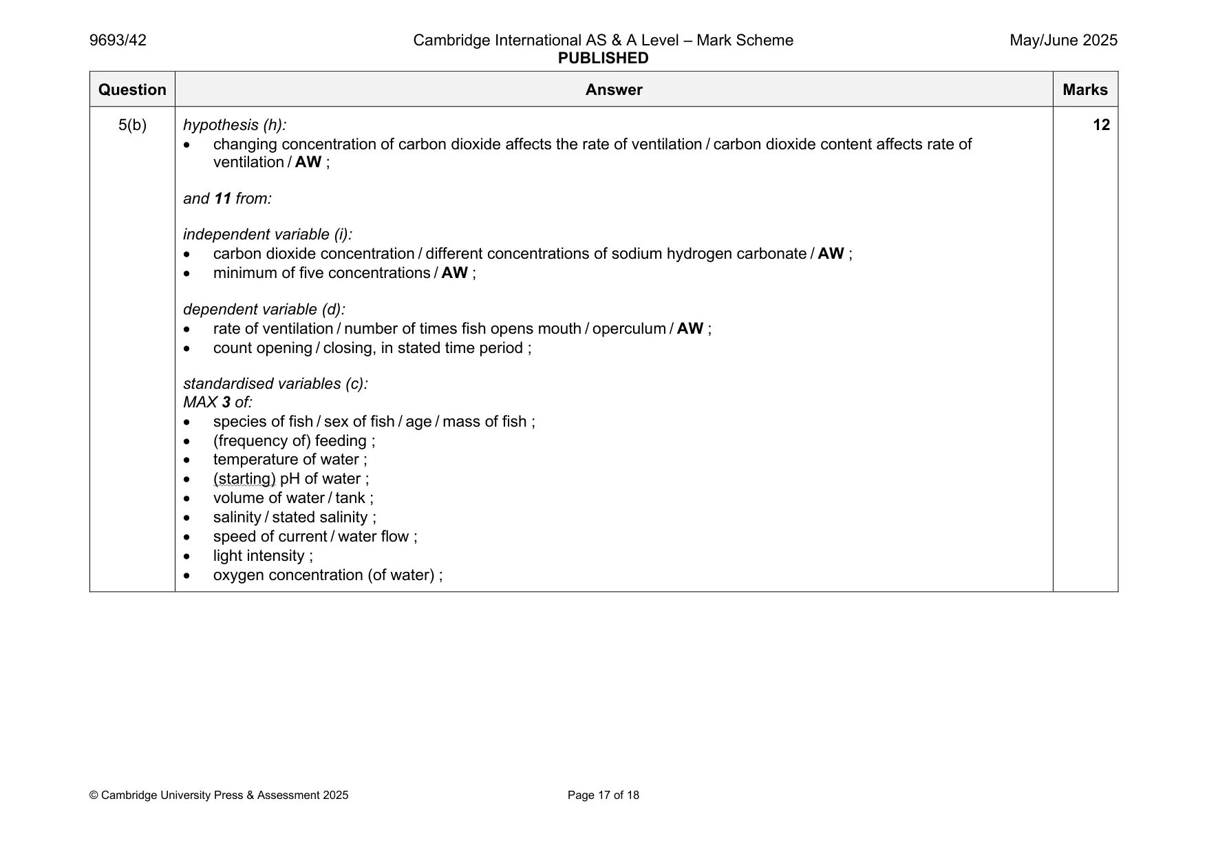 Mark scheme, page 17 of 18
