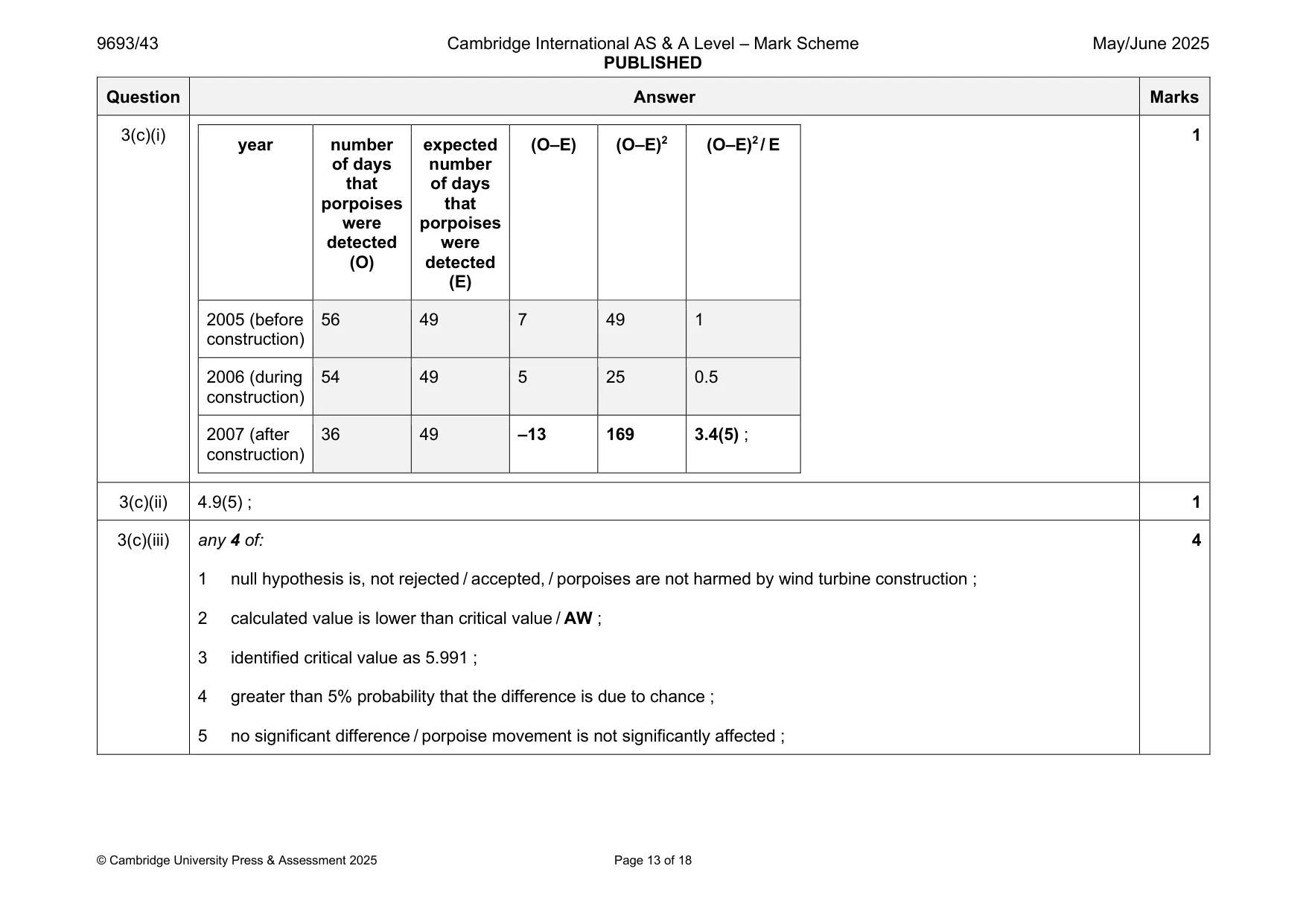 Mark scheme, page 13 of 18