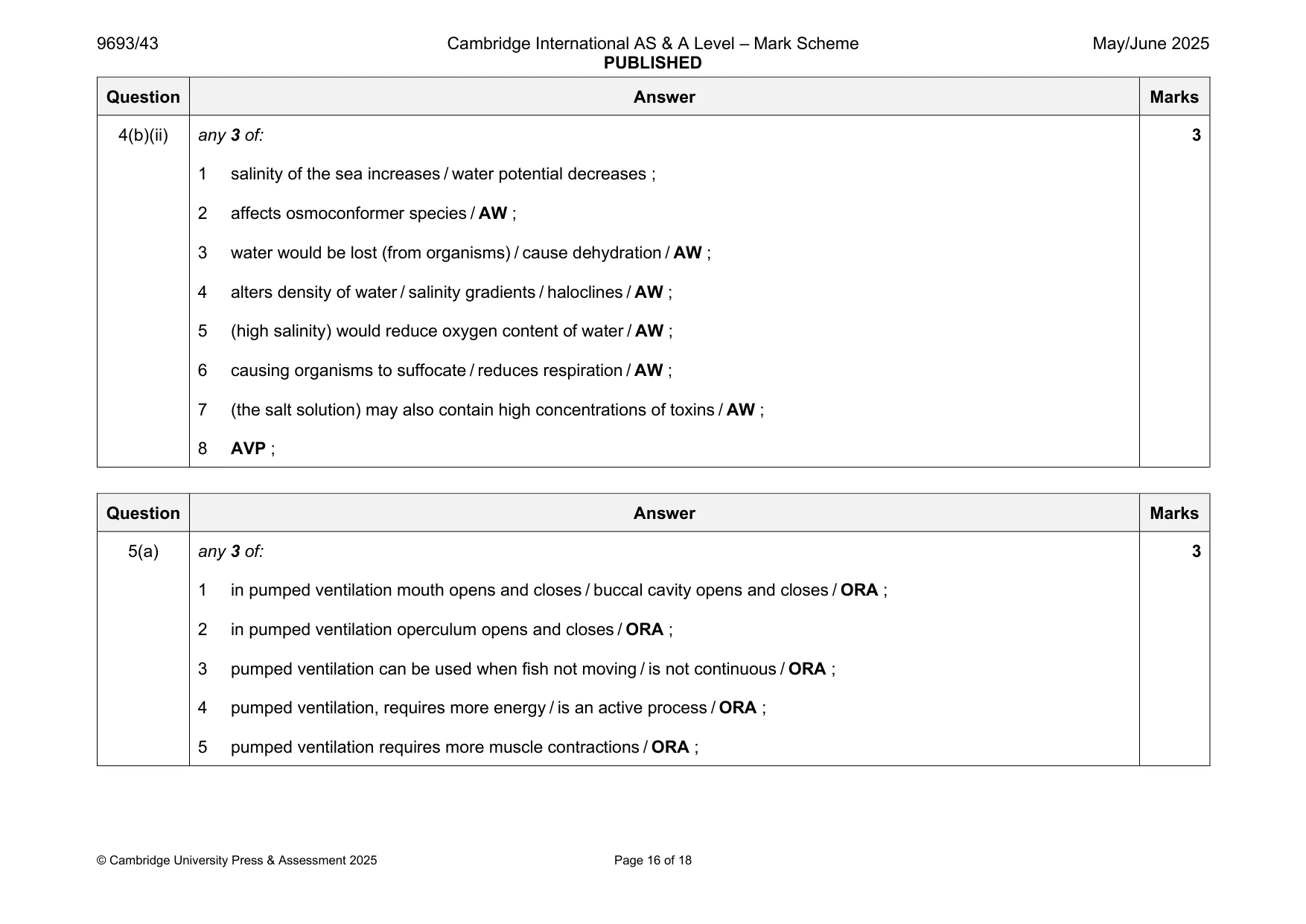 Mark scheme, page 16 of 18