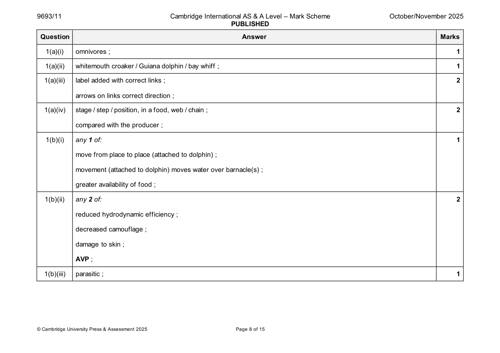 Mark scheme, page 8 of 15