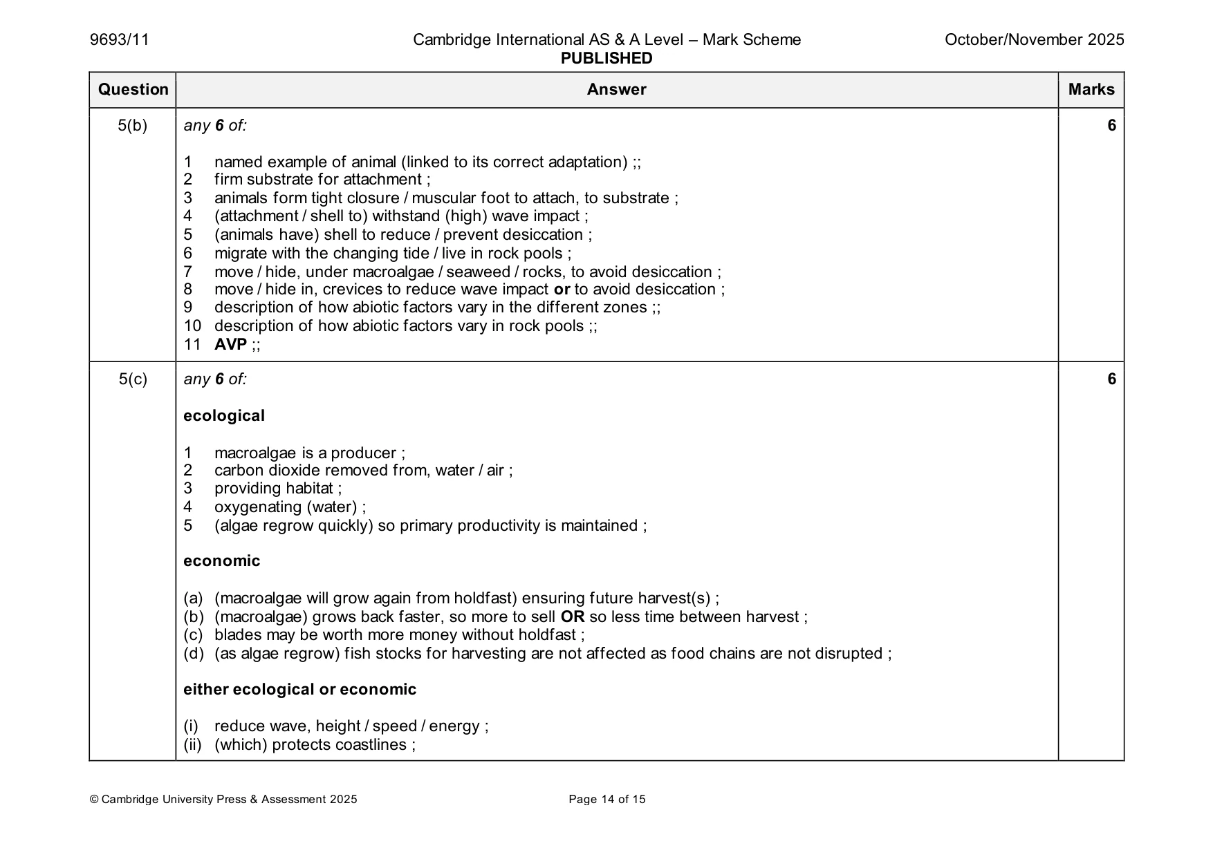 Mark scheme, page 14 of 15