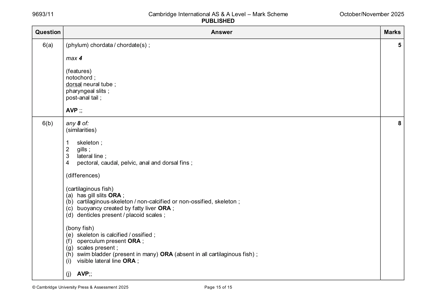 Mark scheme, page 15 of 15