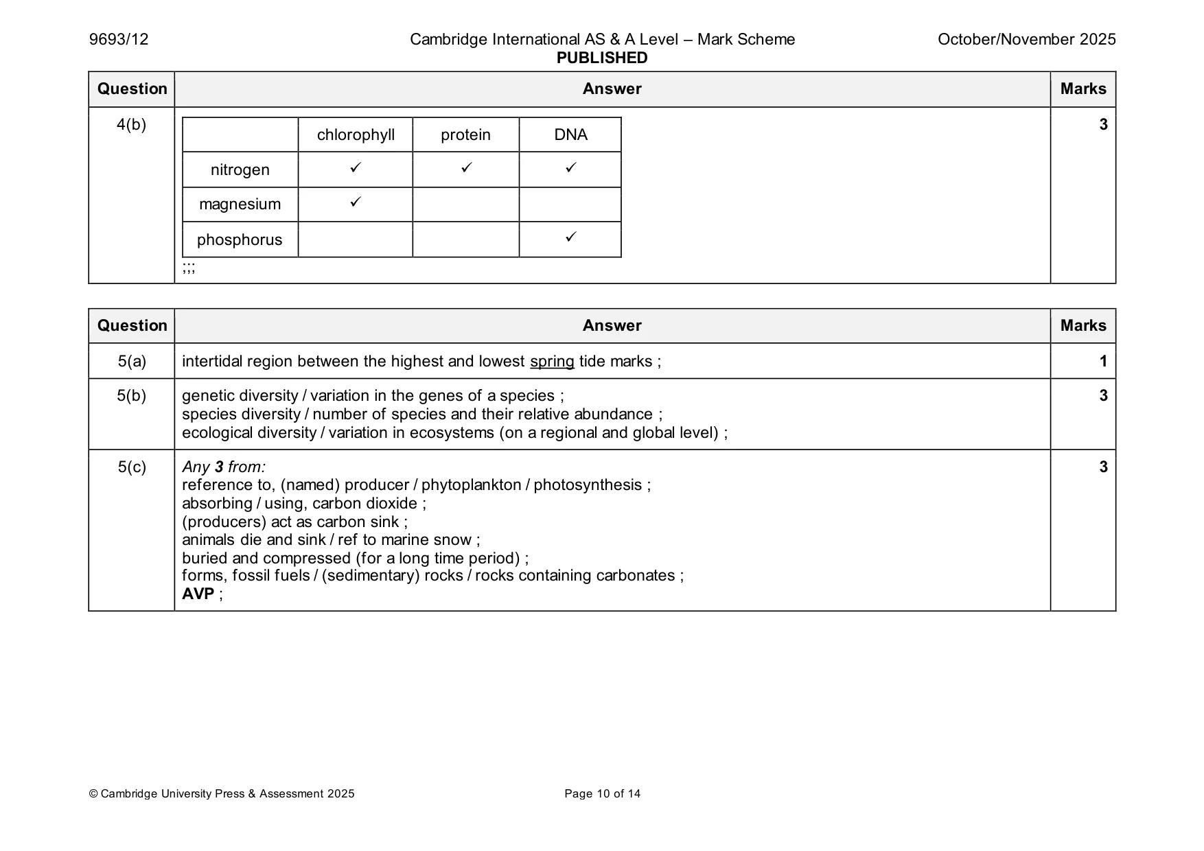 Mark scheme, page 10 of 14