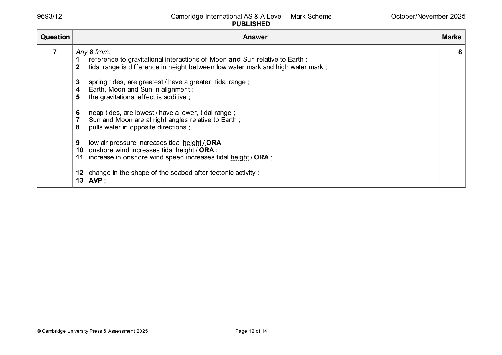 Mark scheme, page 12 of 14
