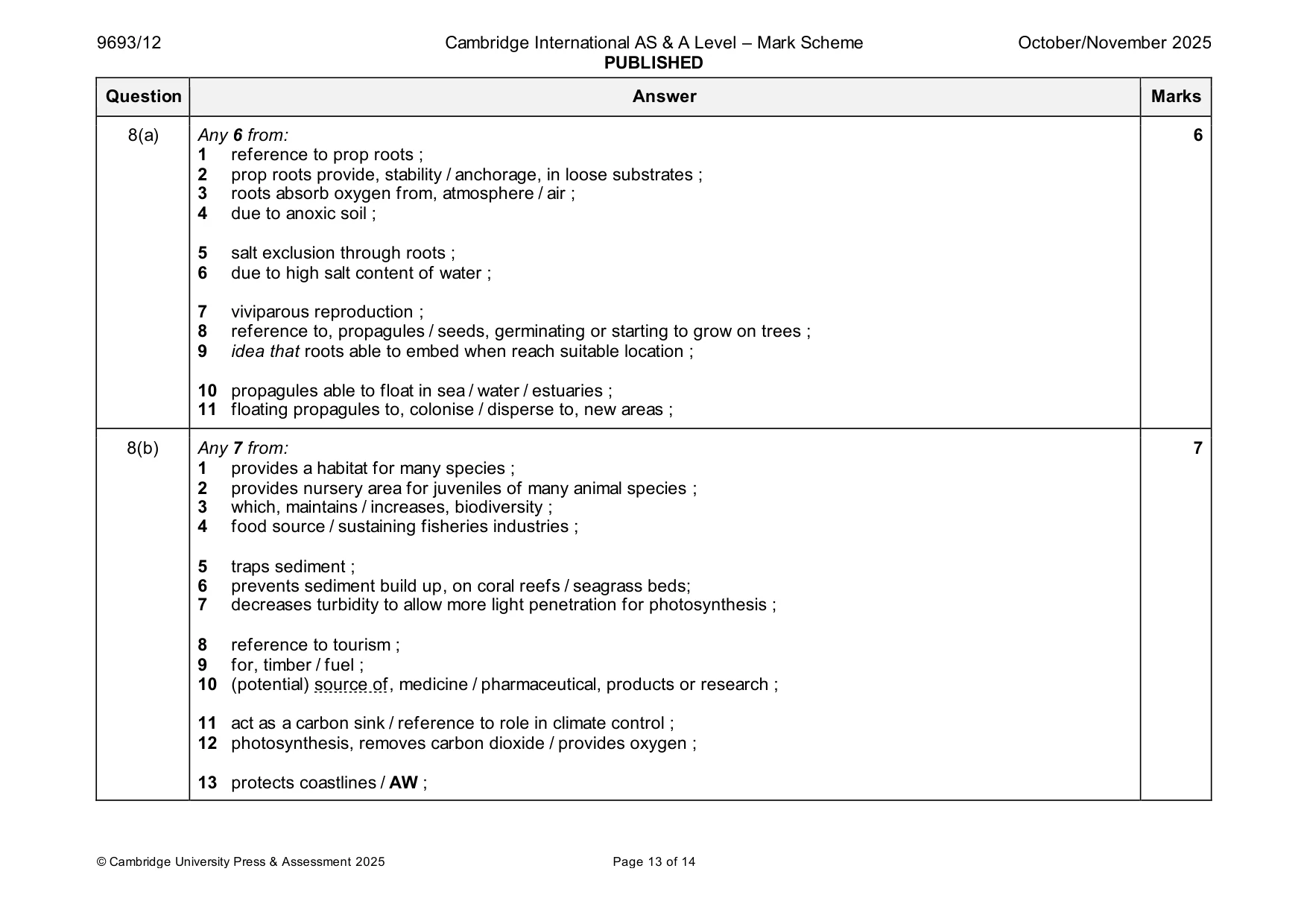 Mark scheme, page 13 of 14